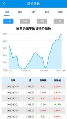 运有方  v2.1.6图3