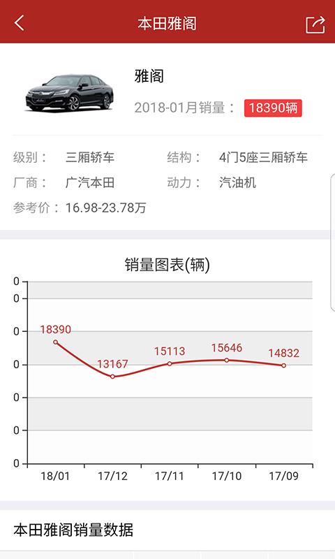 汽车销量  v1.0.0图4