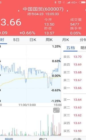 小方期权  v6.2.4.0图3