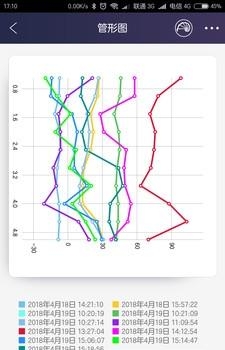 瑞茨柏测斜读数仪  v2.1图3