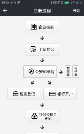 只跑一次  v1.0.6图3