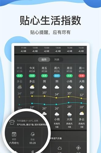 云犀天气  v7.1.9图2