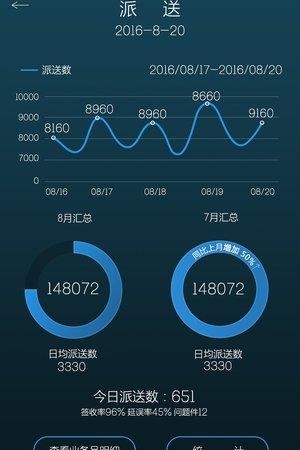 网点大管家  v1.1图3