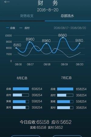 网点大管家  v1.1图2
