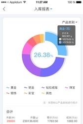 云珠宝  v2.0.1图2