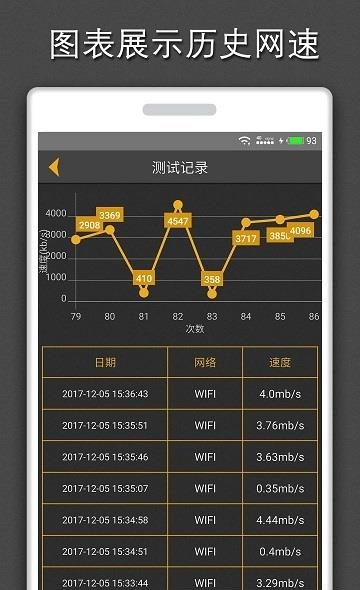 手机测网速度
