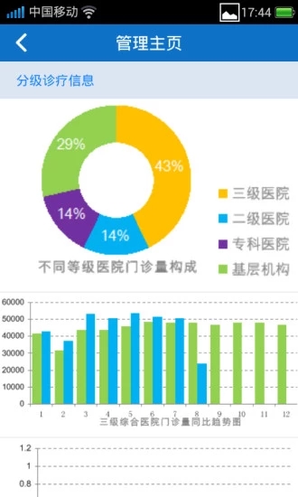 厦门卫生  v4.0.1图3