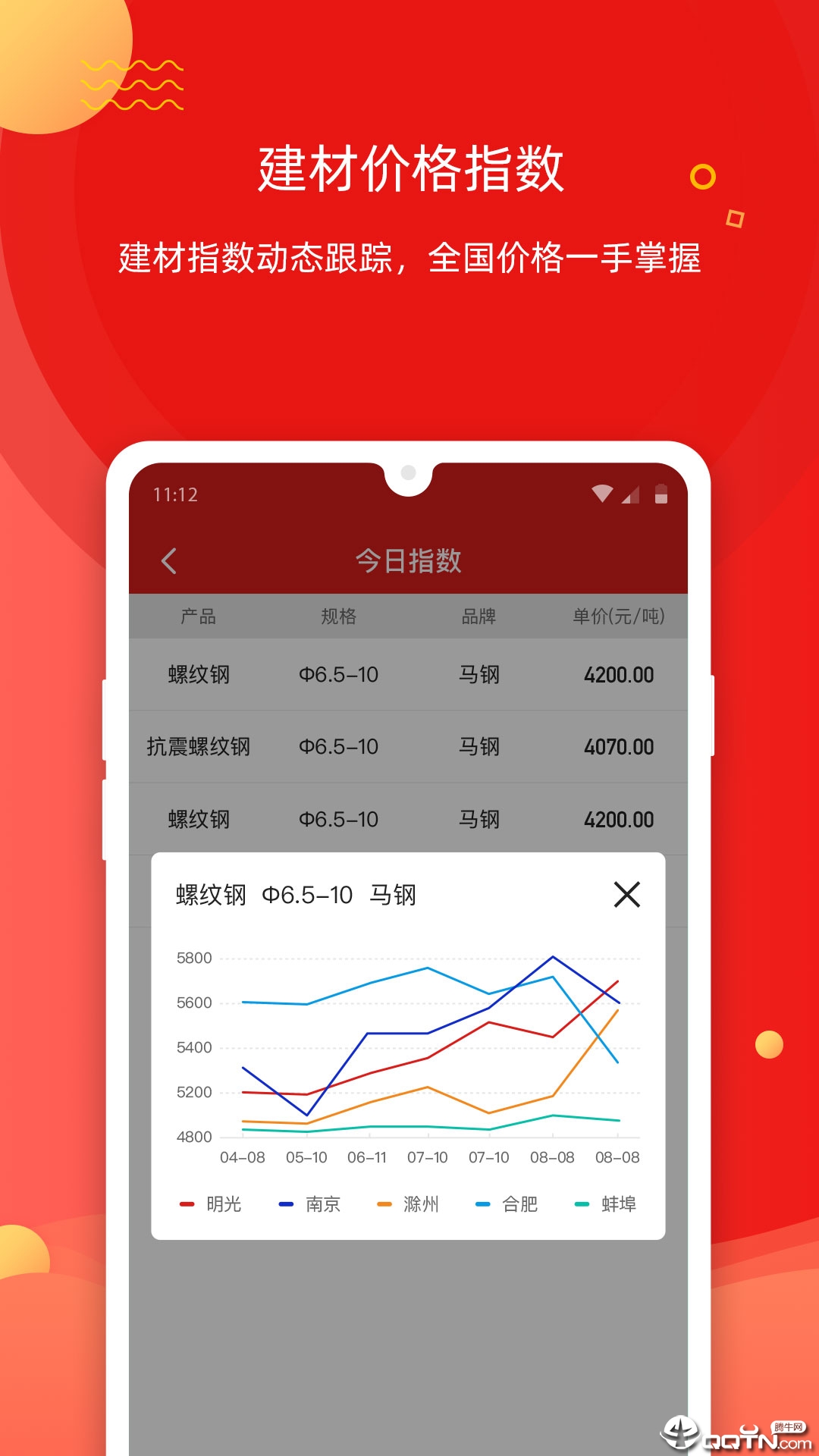 今日集采  v1.2.5图3