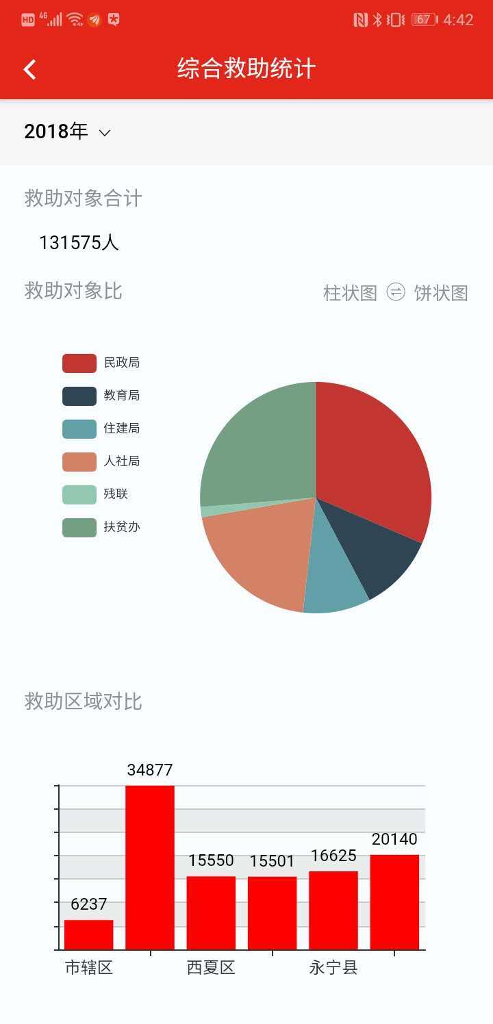 社会救助平台  v1.1图1