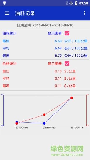 油耗记录  v1.0图4