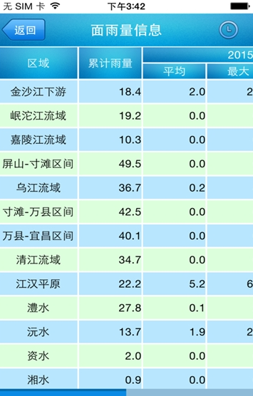 长江水文网实时水情  v3.7.7图4