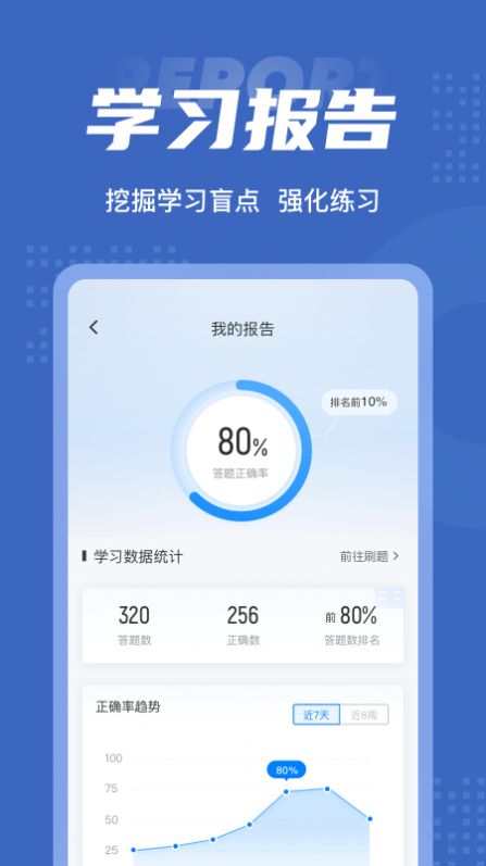 互联网营销师考试聚题库  v1.2.6图2