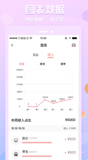 萌兔记账  v3.2.8图3