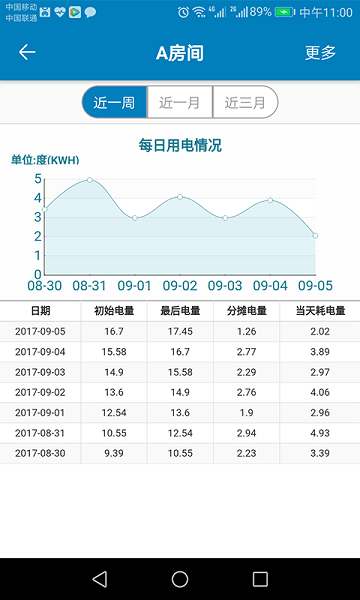 蜂电智能电表  v021013.033022图3