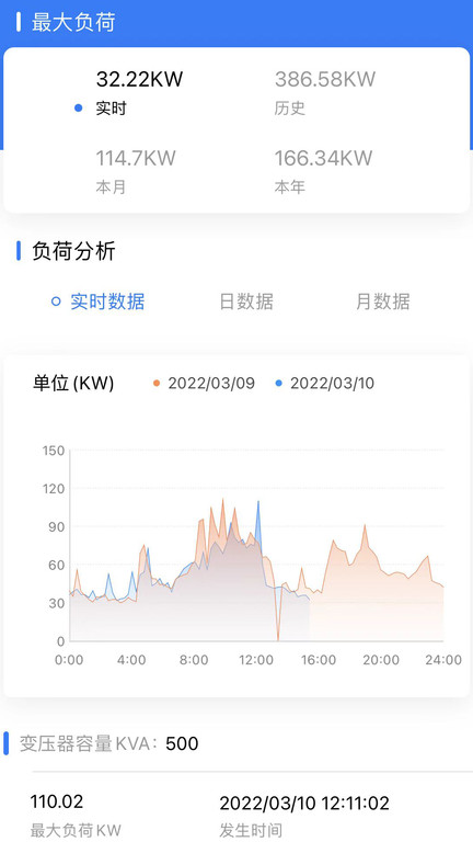 大圣电力手机版