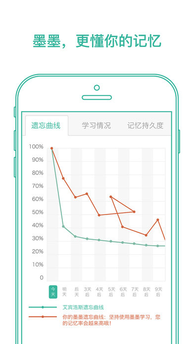 墨墨背单词最新版破解版v4.6