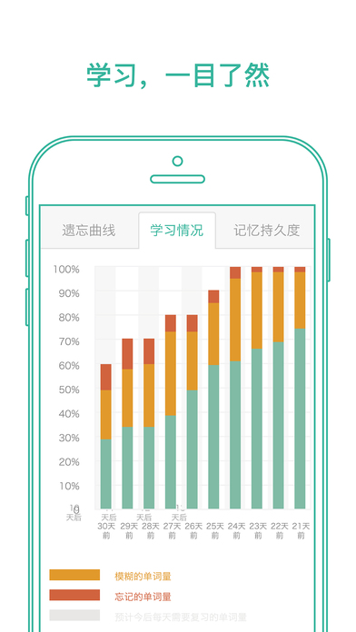 墨墨背单词破解版安卓2022  v1.0.0图3