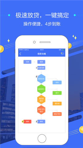 百融快贷2024  v1.0图1