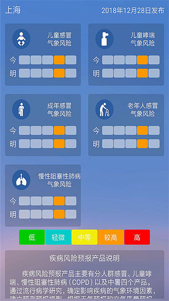 上海知天气安卓版  v1.0图1