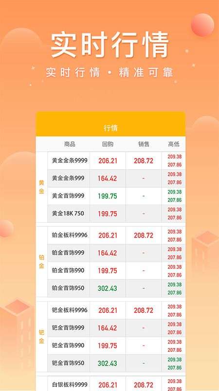 中鑫金app黄金大叔  v4.0.2图3